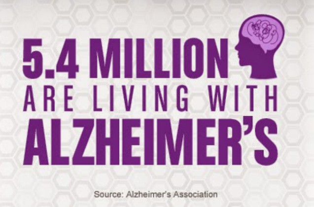 Alzheimer’s disease